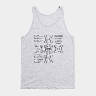 Jungian Model of the Psyche Tank Top